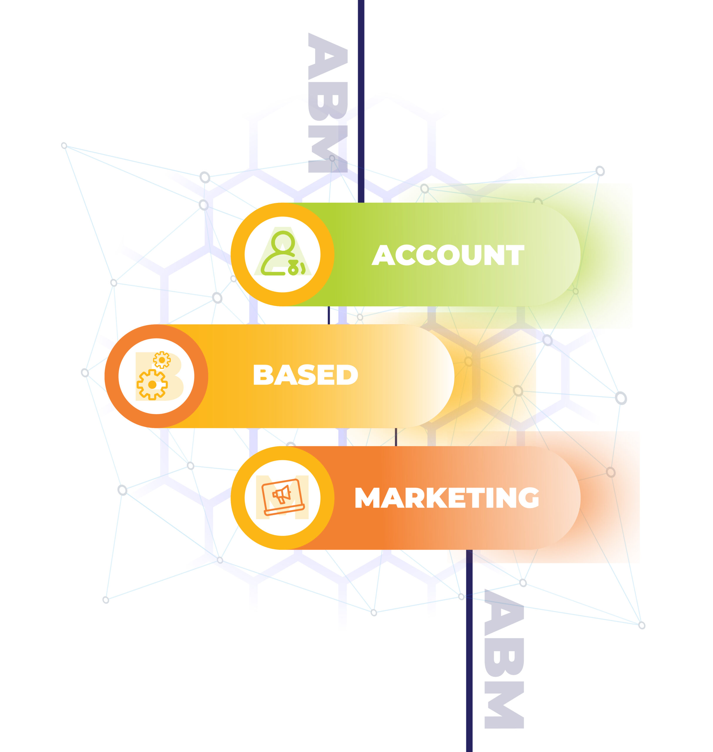 Account based marketing strategy