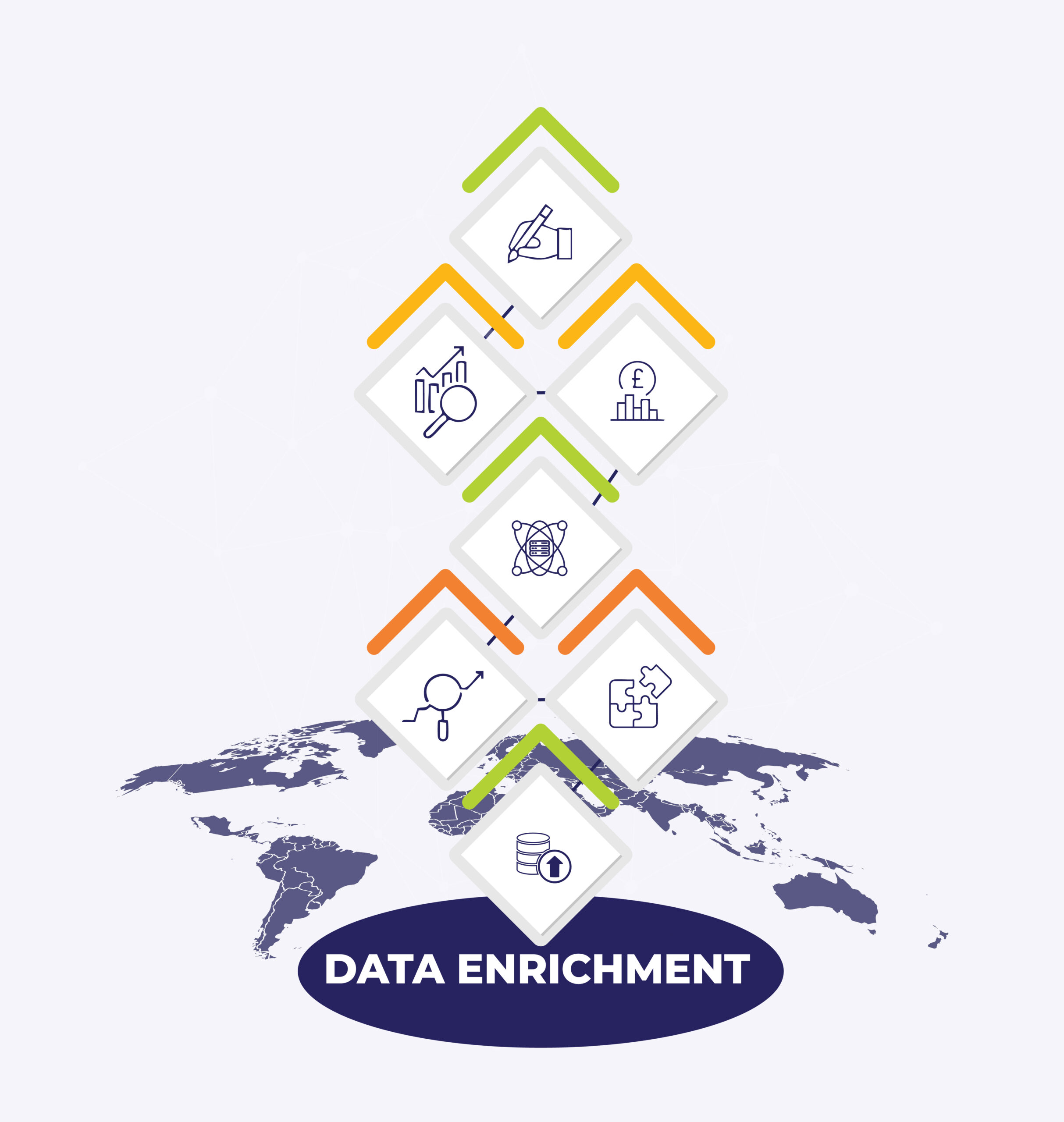 Data enrichment for lead generation